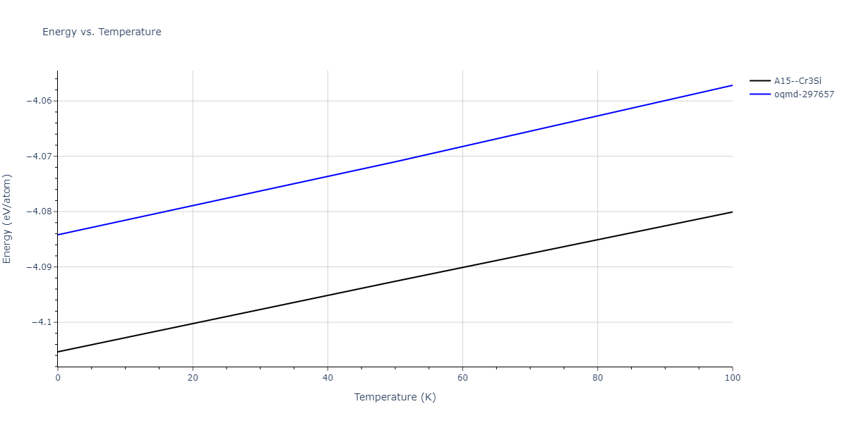 2019--Mendelev-M-I--Fe-Ni-Cr--LAMMPS--ipr1/mdthermo.CrFe3.U