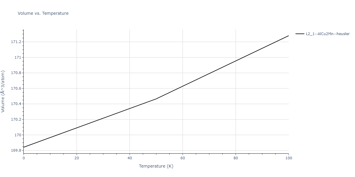 2019--Mendelev-M-I--Fe-Ni-Cr--LAMMPS--ipr1/mdthermo.CrFeNi2.V