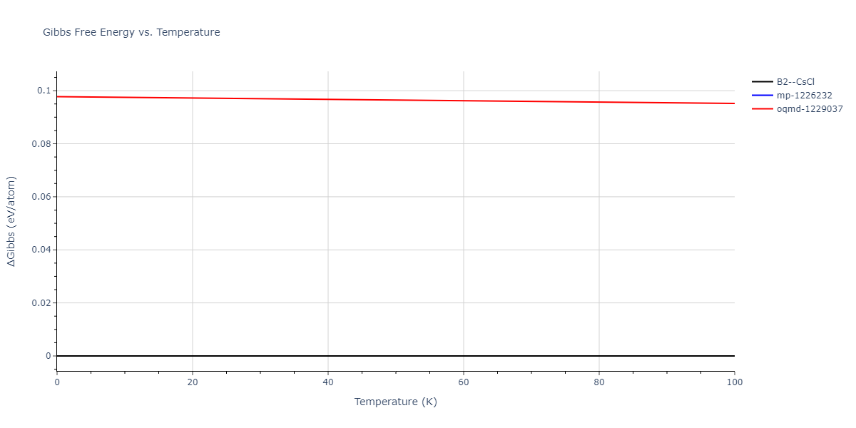 2019--Mendelev-M-I--Fe-Ni-Cr--LAMMPS--ipr1/mdthermo.CrNi.G