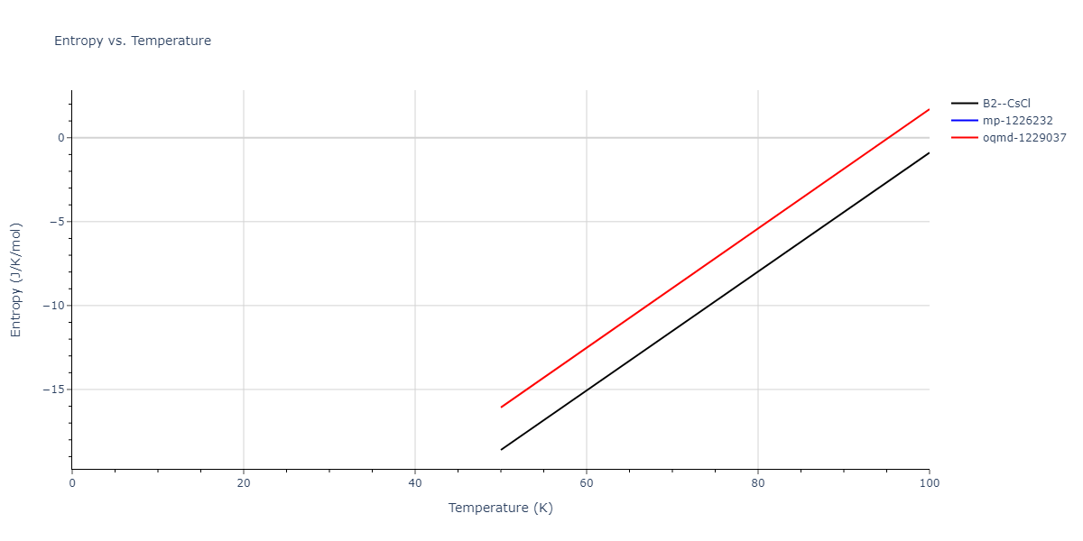 2019--Mendelev-M-I--Fe-Ni-Cr--LAMMPS--ipr1/mdthermo.CrNi.S