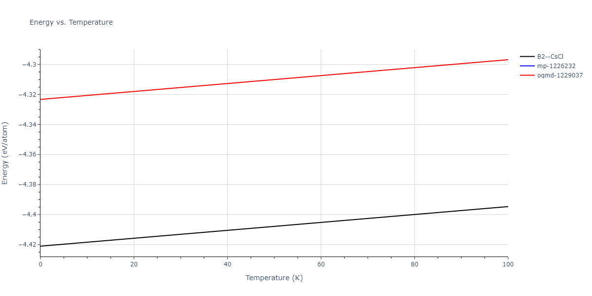 2019--Mendelev-M-I--Fe-Ni-Cr--LAMMPS--ipr1/mdthermo.CrNi.U