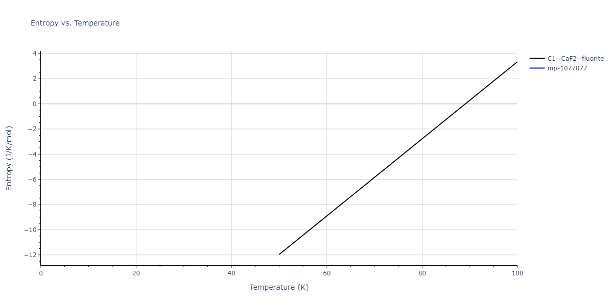 2019--Mendelev-M-I--Fe-Ni-Cr--LAMMPS--ipr1/mdthermo.CrNi2.S