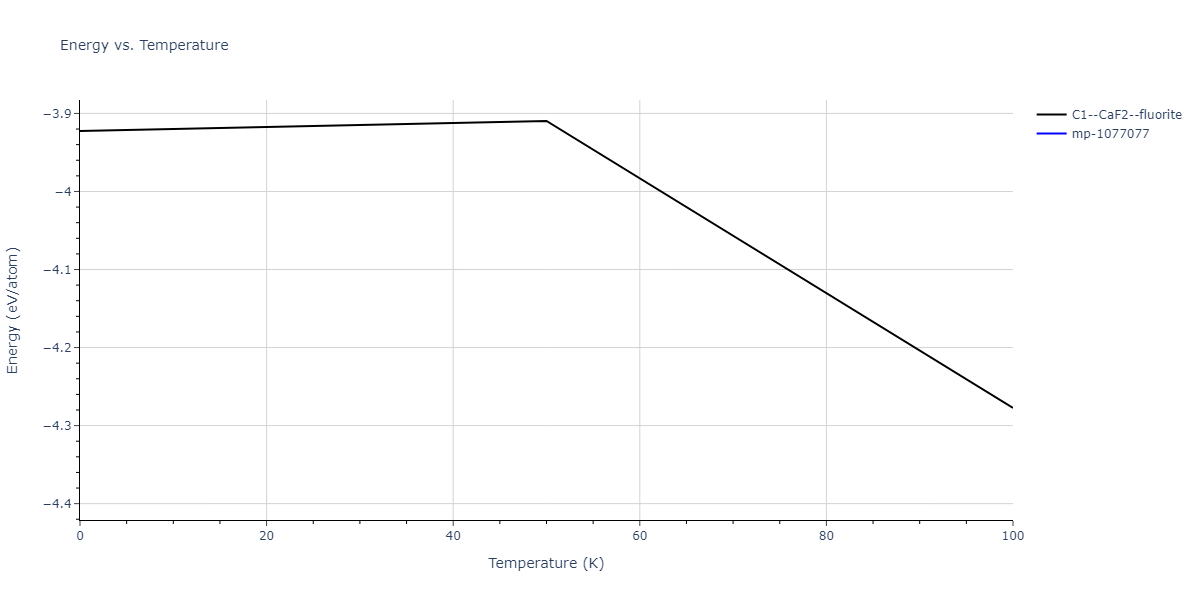 2019--Mendelev-M-I--Fe-Ni-Cr--LAMMPS--ipr1/mdthermo.CrNi2.U