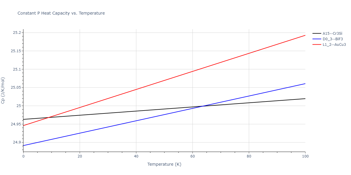 2019--Mendelev-M-I--Fe-Ni-Cr--LAMMPS--ipr1/mdthermo.CrNi3.Cp