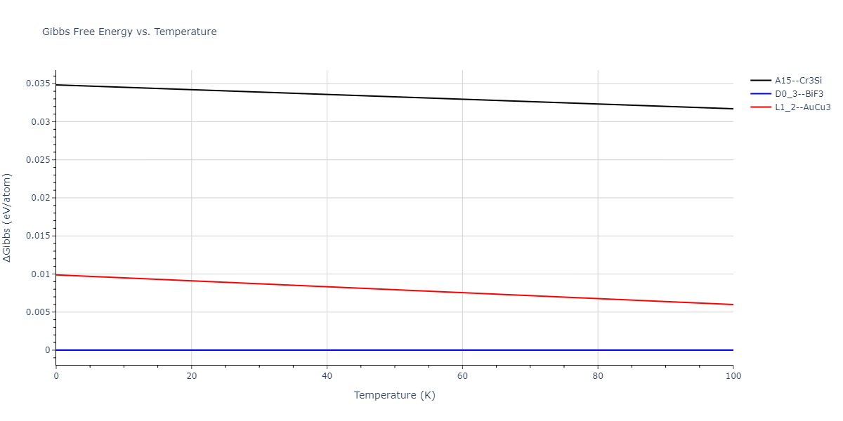 2019--Mendelev-M-I--Fe-Ni-Cr--LAMMPS--ipr1/mdthermo.CrNi3.G