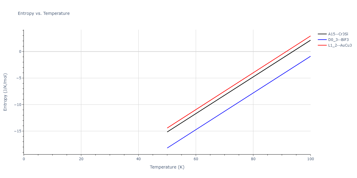 2019--Mendelev-M-I--Fe-Ni-Cr--LAMMPS--ipr1/mdthermo.CrNi3.S