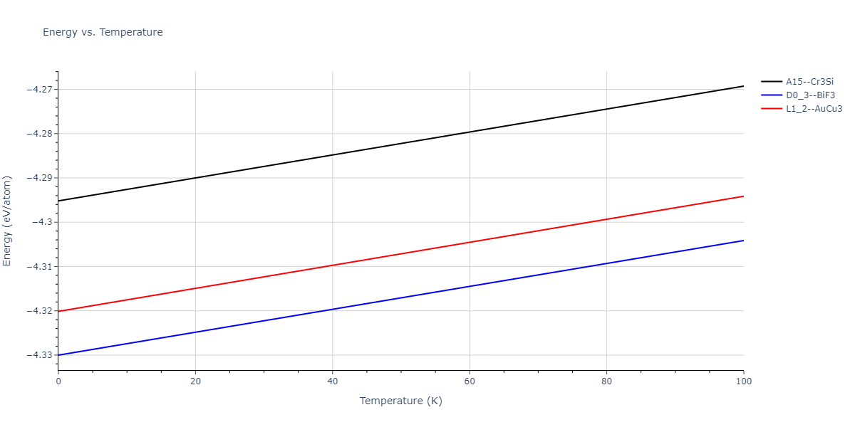 2019--Mendelev-M-I--Fe-Ni-Cr--LAMMPS--ipr1/mdthermo.CrNi3.U