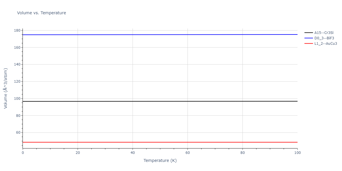 2019--Mendelev-M-I--Fe-Ni-Cr--LAMMPS--ipr1/mdthermo.CrNi3.V