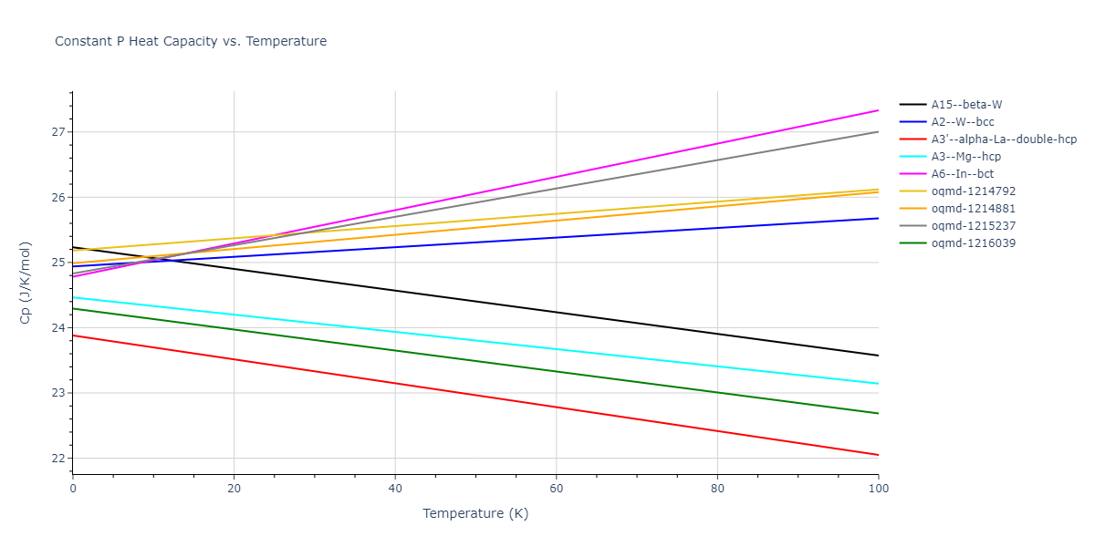 2019--Mendelev-M-I--Fe-Ni-Cr--LAMMPS--ipr1/mdthermo.Fe.Cp