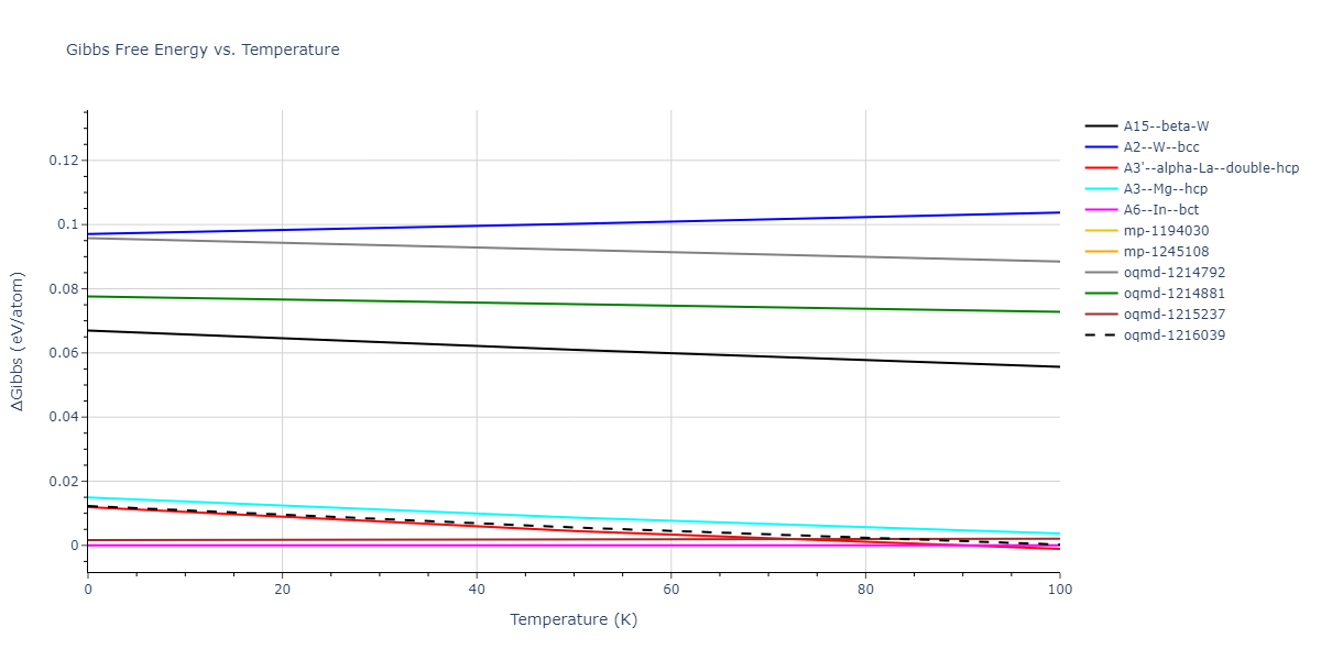 2019--Mendelev-M-I--Fe-Ni-Cr--LAMMPS--ipr1/mdthermo.Fe.G