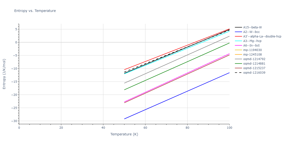 2019--Mendelev-M-I--Fe-Ni-Cr--LAMMPS--ipr1/mdthermo.Fe.S