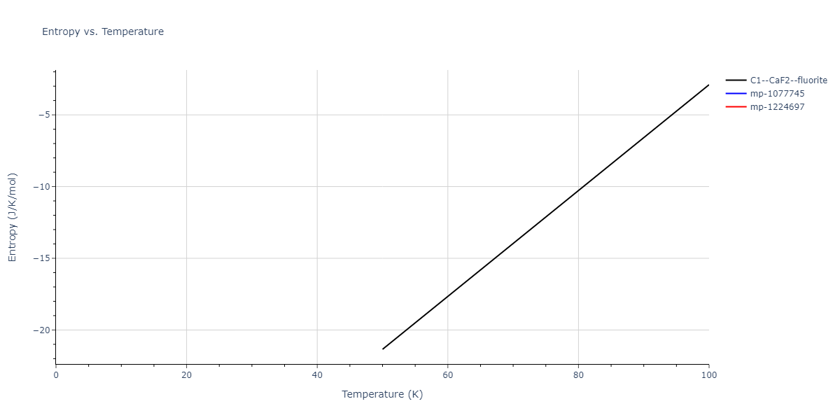 2019--Mendelev-M-I--Fe-Ni-Cr--LAMMPS--ipr1/mdthermo.Fe2Ni.S
