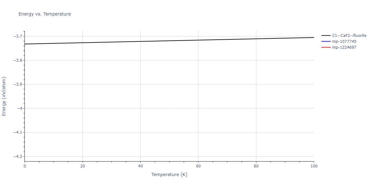 2019--Mendelev-M-I--Fe-Ni-Cr--LAMMPS--ipr1/mdthermo.Fe2Ni.U