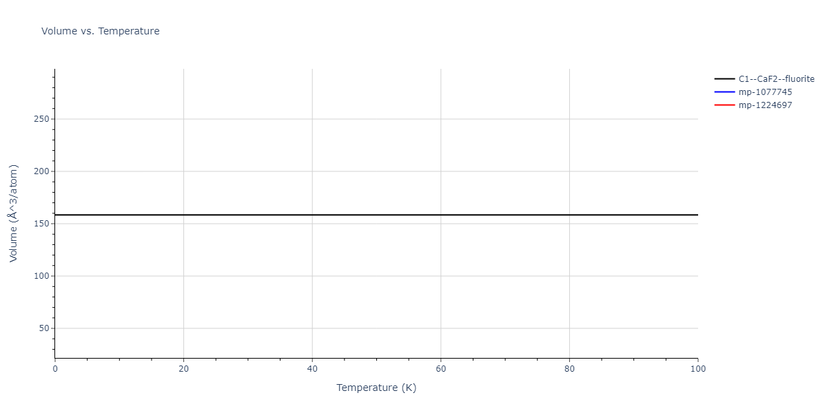 2019--Mendelev-M-I--Fe-Ni-Cr--LAMMPS--ipr1/mdthermo.Fe2Ni.V