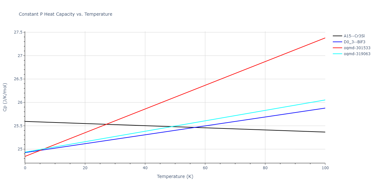 2019--Mendelev-M-I--Fe-Ni-Cr--LAMMPS--ipr1/mdthermo.Fe3Ni.Cp
