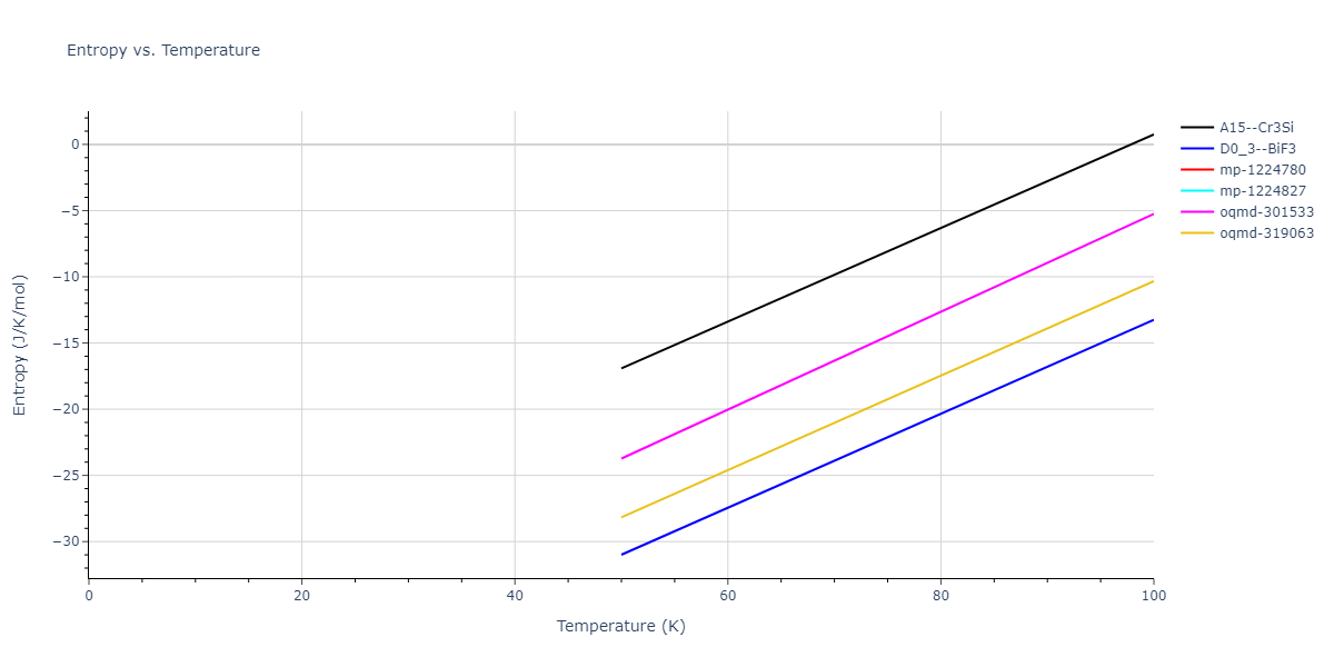 2019--Mendelev-M-I--Fe-Ni-Cr--LAMMPS--ipr1/mdthermo.Fe3Ni.S