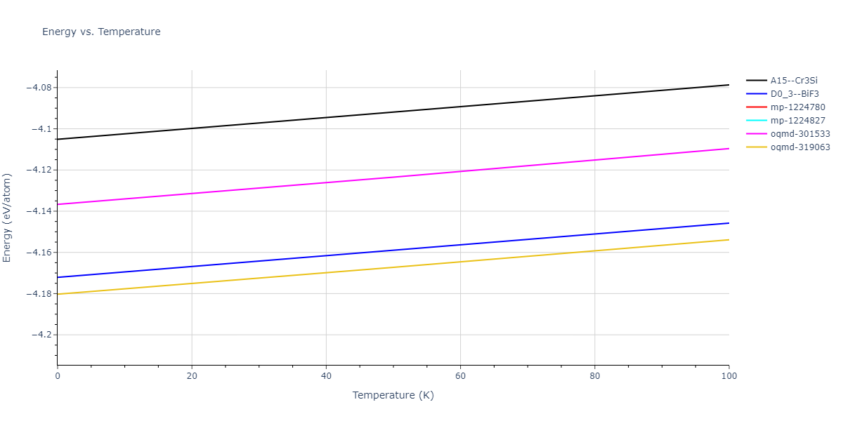 2019--Mendelev-M-I--Fe-Ni-Cr--LAMMPS--ipr1/mdthermo.Fe3Ni.U