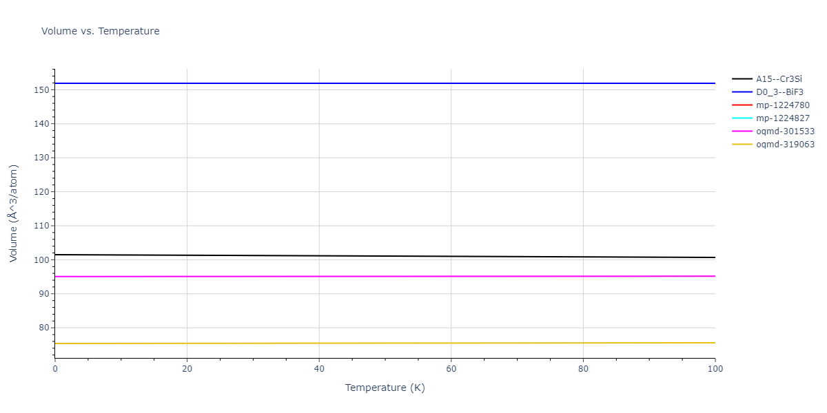 2019--Mendelev-M-I--Fe-Ni-Cr--LAMMPS--ipr1/mdthermo.Fe3Ni.V