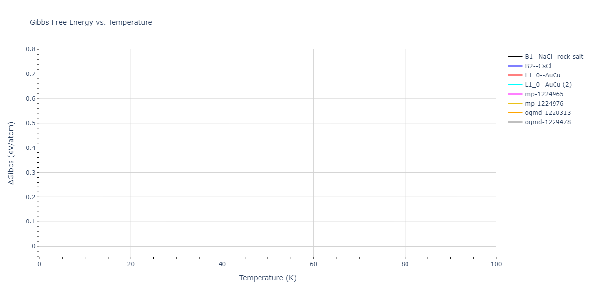 2019--Mendelev-M-I--Fe-Ni-Cr--LAMMPS--ipr1/mdthermo.FeNi.G