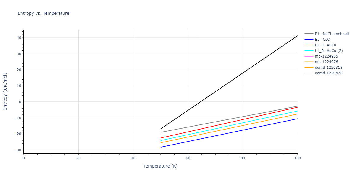 2019--Mendelev-M-I--Fe-Ni-Cr--LAMMPS--ipr1/mdthermo.FeNi.S