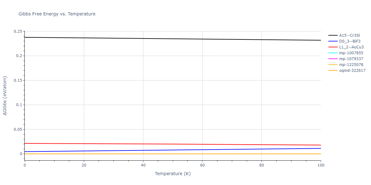 2019--Mendelev-M-I--Fe-Ni-Cr--LAMMPS--ipr1/mdthermo.FeNi3.G