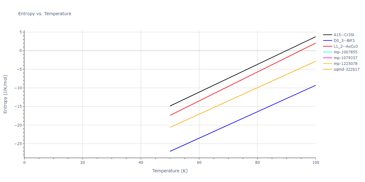 2019--Mendelev-M-I--Fe-Ni-Cr--LAMMPS--ipr1/mdthermo.FeNi3.S
