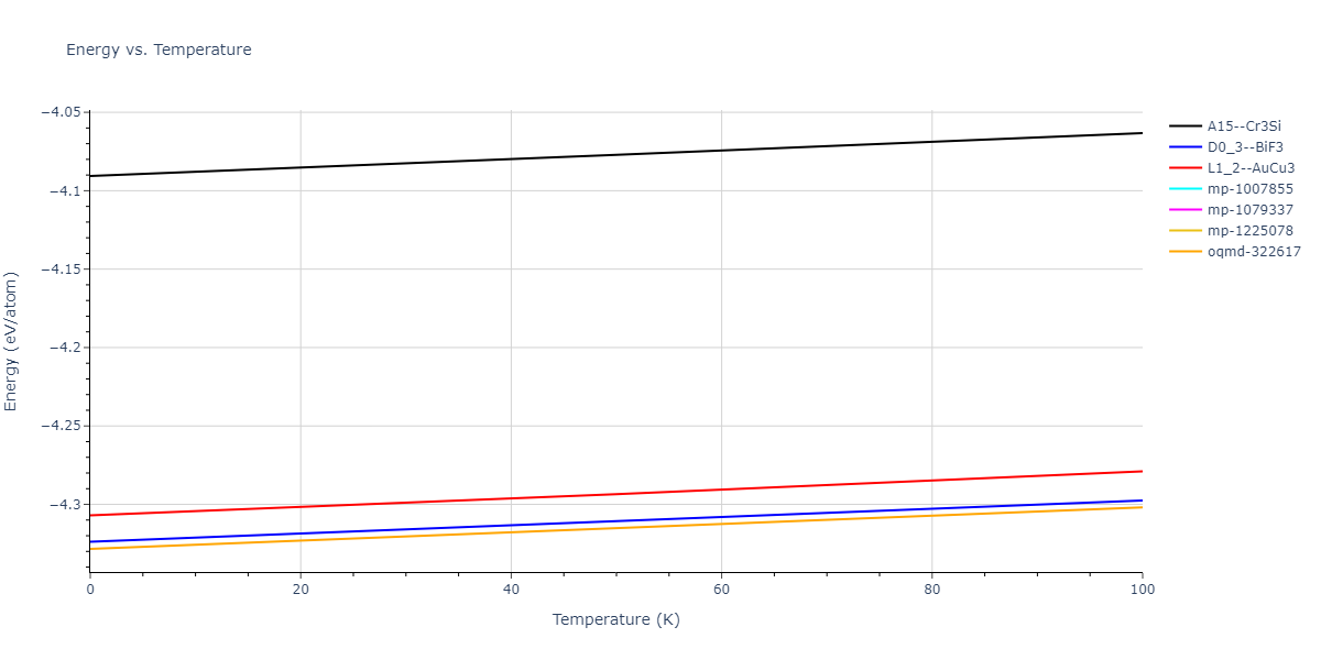 2019--Mendelev-M-I--Fe-Ni-Cr--LAMMPS--ipr1/mdthermo.FeNi3.U