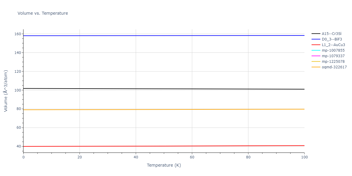 2019--Mendelev-M-I--Fe-Ni-Cr--LAMMPS--ipr1/mdthermo.FeNi3.V