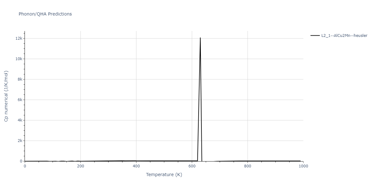 2019--Mendelev-M-I--Fe-Ni-Cr--LAMMPS--ipr1/phonon.Cr2FeNi.Cp-num.png