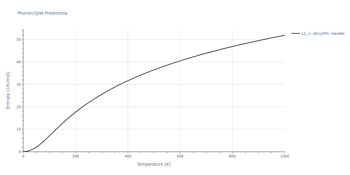 2019--Mendelev-M-I--Fe-Ni-Cr--LAMMPS--ipr1/phonon.Cr2FeNi.S.png
