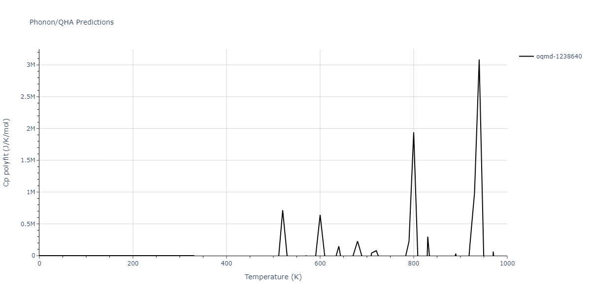 2019--Mendelev-M-I--Fe-Ni-Cr--LAMMPS--ipr1/phonon.Cr2Ni.Cp-poly.png