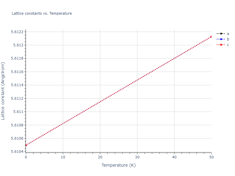 EAM_Dynamo_MendelevBorovikov_2020_FeNiCr__MO_922363340570_000/mdsolid.Cr3Fe.D0_3--BiF3.c98e0bde.a