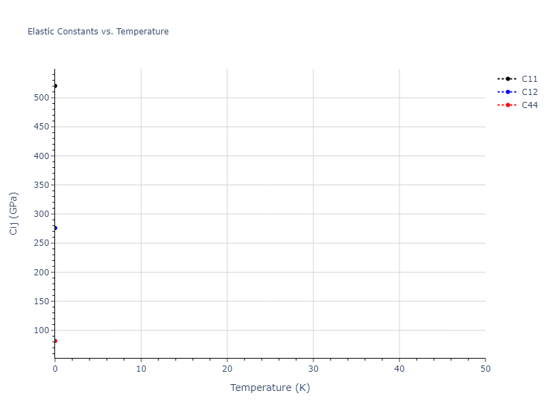 EAM_Dynamo_MendelevBorovikov_2020_FeNiCr__MO_922363340570_000//mdsolid.Cr3Ni.A15--Cr3Si.84231e2f.Cij