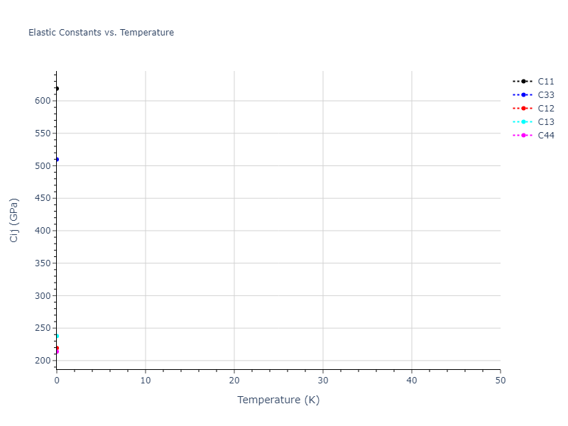 EAM_Dynamo_MendelevBorovikov_2020_FeNiCr__MO_922363340570_000//mdsolid.CrFe.oqmd-327004.31d461ed.Cij