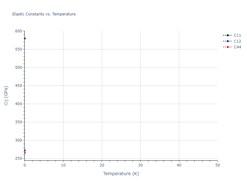 EAM_Dynamo_MendelevBorovikov_2020_FeNiCr__MO_922363340570_000//mdsolid.Fe.A2--W--bcc.a20a7327.Cij