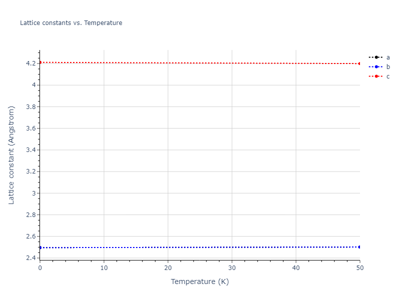 EAM_Dynamo_MendelevBorovikov_2020_FeNiCr__MO_922363340570_000/mdsolid.Fe.A3--Mg--hcp.1225f5c4.a