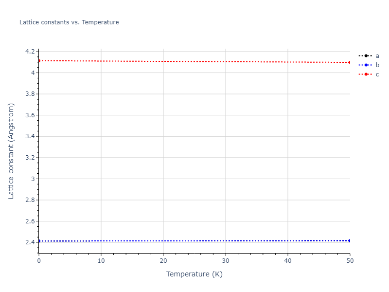 EAM_Dynamo_MendelevBorovikov_2020_FeNiCr__MO_922363340570_000/mdsolid.Fe.A6--In--bct.b9e9b340.a