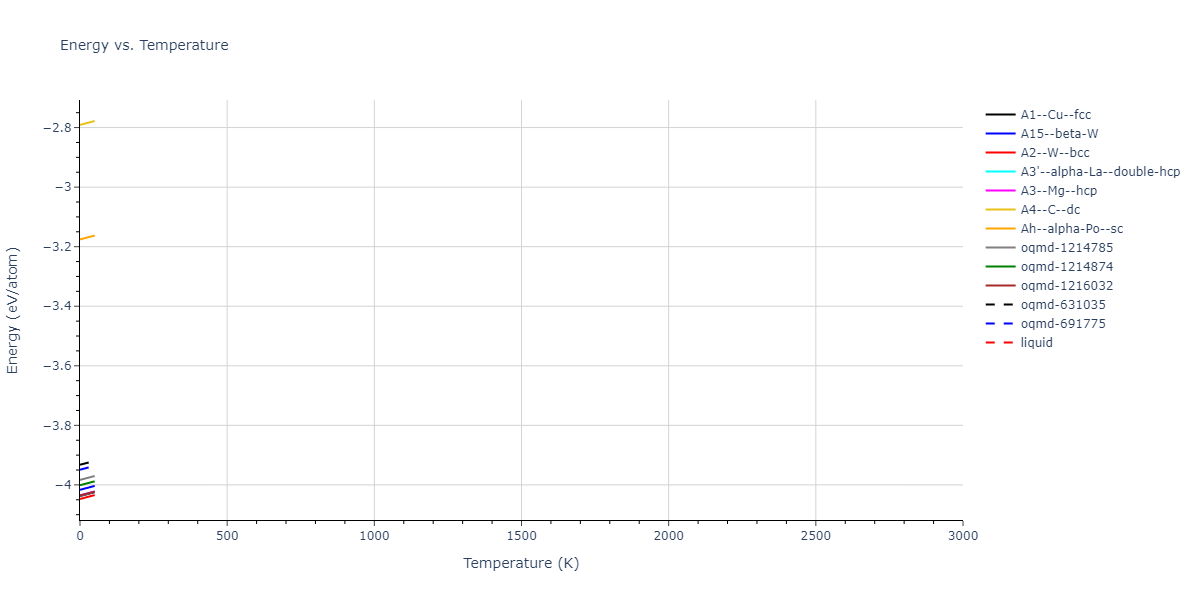 EAM_Dynamo_MendelevBorovikov_2020_FeNiCr__MO_922363340570_000/mdthermo.Cr.U