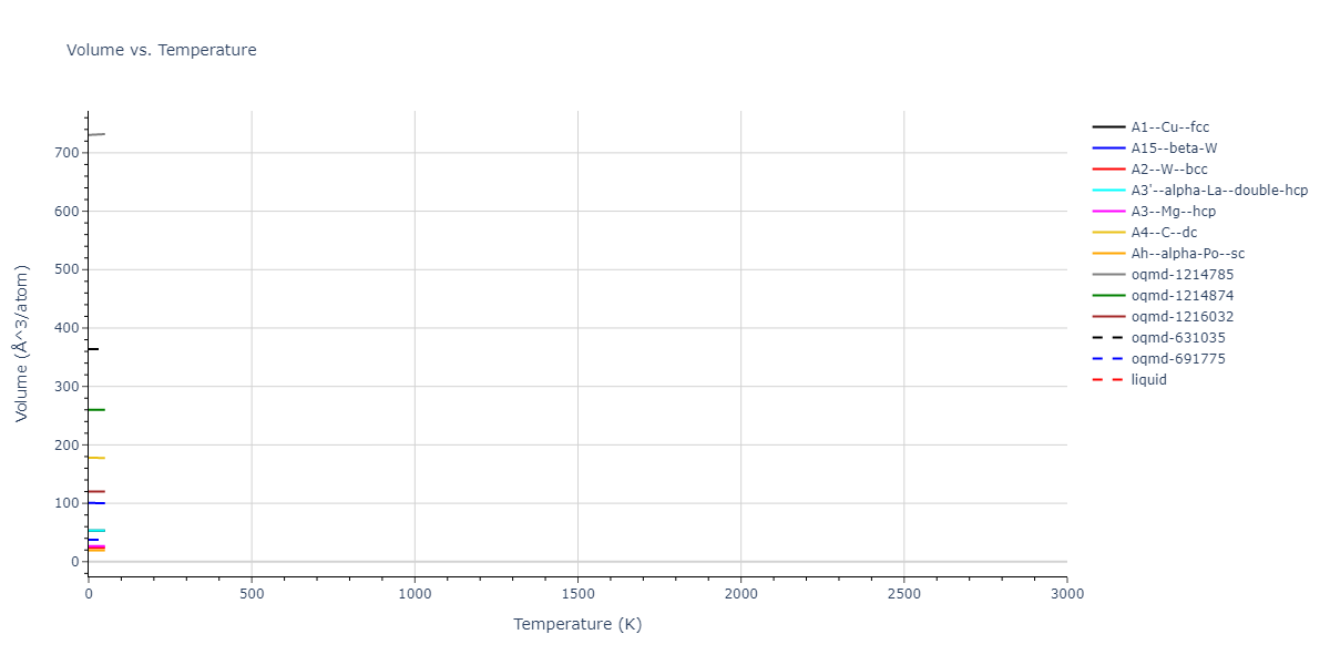 EAM_Dynamo_MendelevBorovikov_2020_FeNiCr__MO_922363340570_000/mdthermo.Cr.V