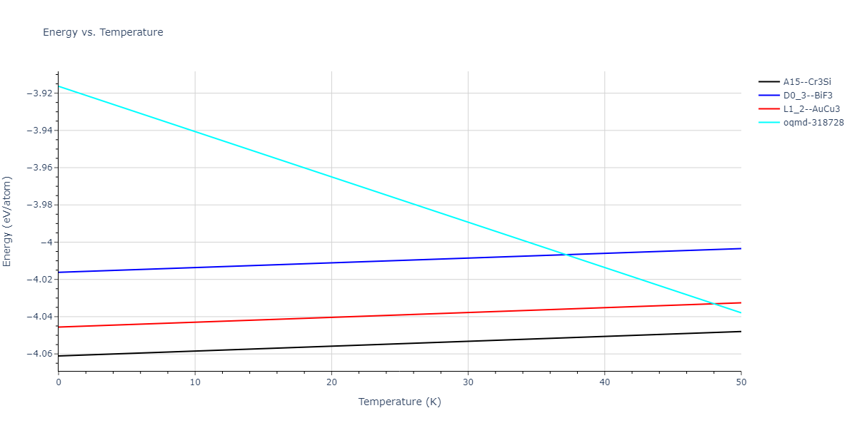 EAM_Dynamo_MendelevBorovikov_2020_FeNiCr__MO_922363340570_000/mdthermo.Cr3Fe.U