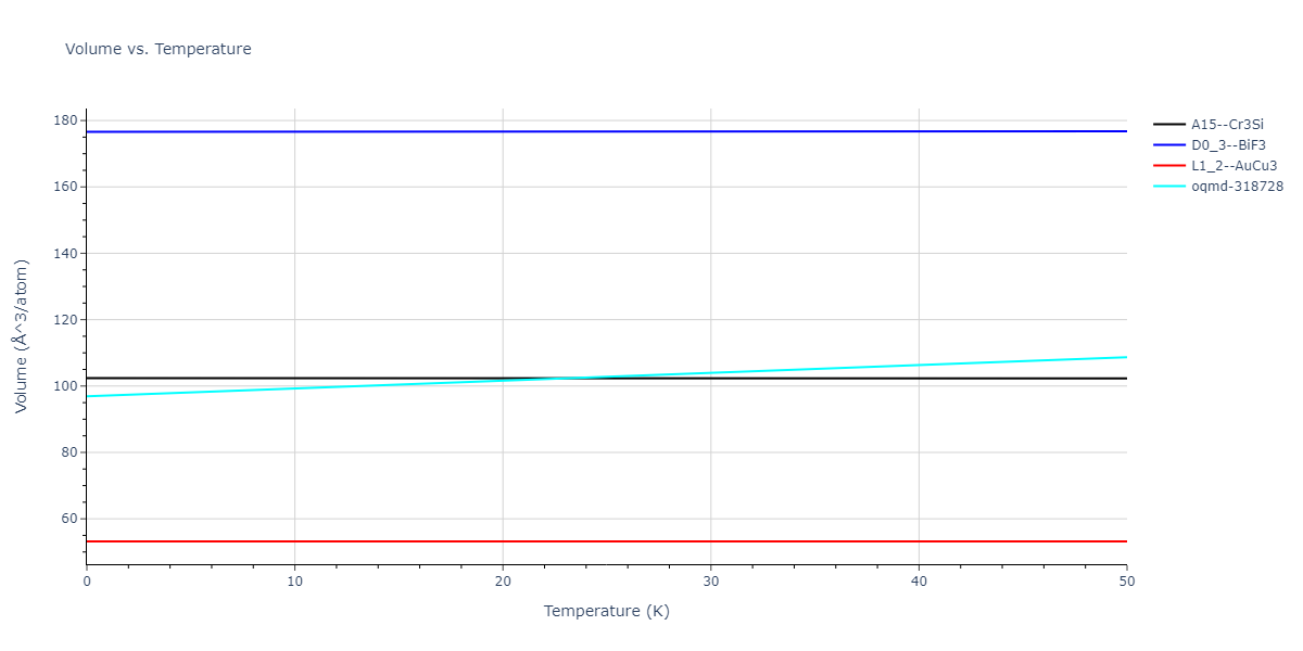 EAM_Dynamo_MendelevBorovikov_2020_FeNiCr__MO_922363340570_000/mdthermo.Cr3Fe.V