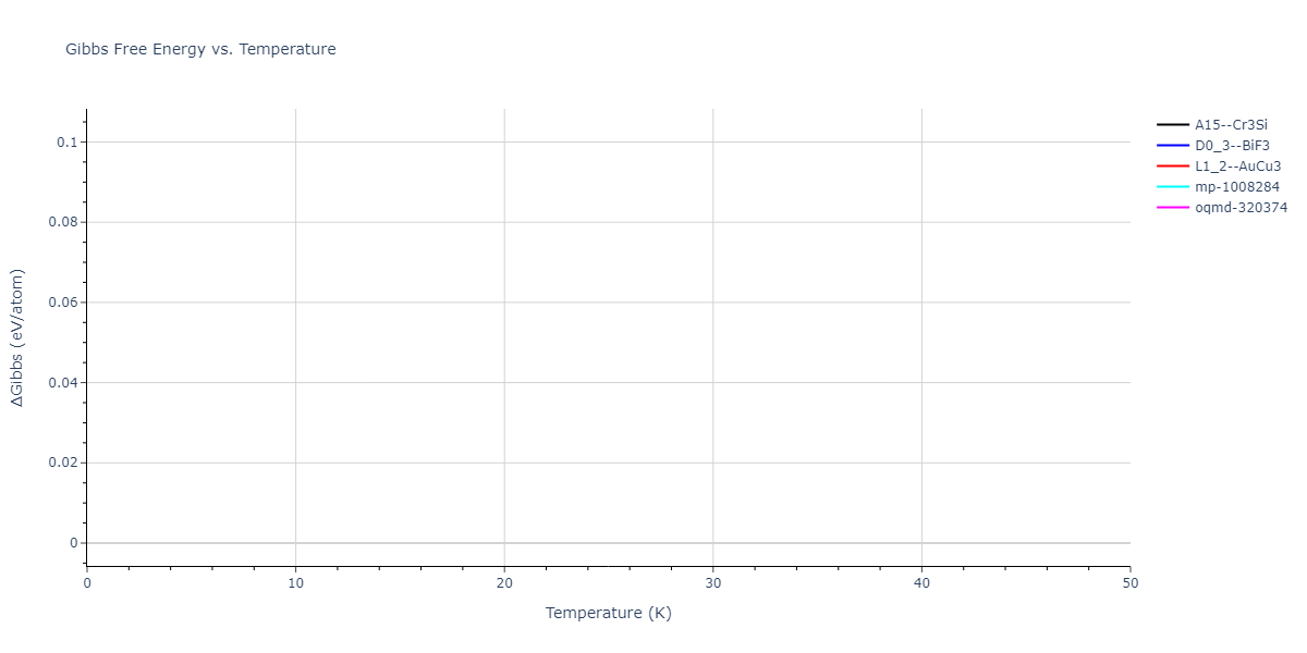 EAM_Dynamo_MendelevBorovikov_2020_FeNiCr__MO_922363340570_000/mdthermo.Cr3Ni.G