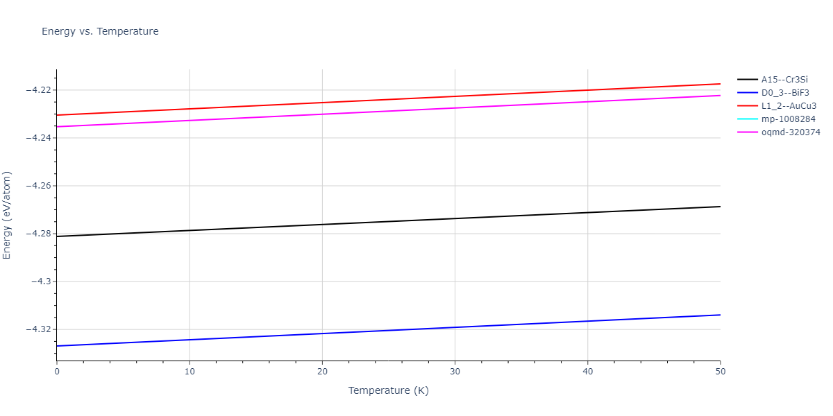EAM_Dynamo_MendelevBorovikov_2020_FeNiCr__MO_922363340570_000/mdthermo.Cr3Ni.U