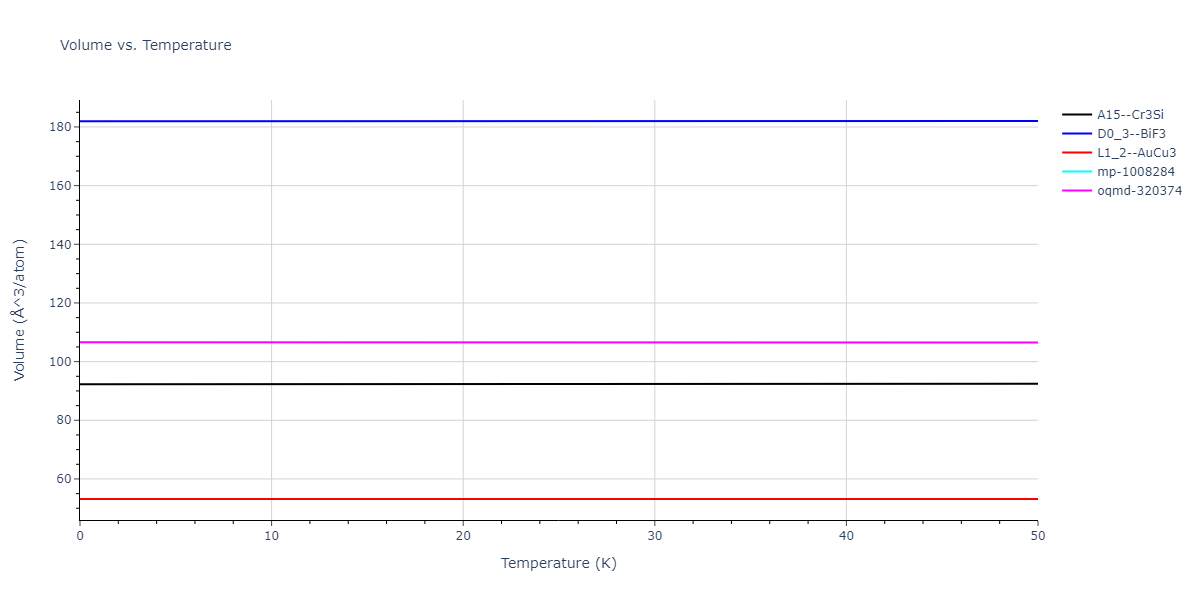 EAM_Dynamo_MendelevBorovikov_2020_FeNiCr__MO_922363340570_000/mdthermo.Cr3Ni.V