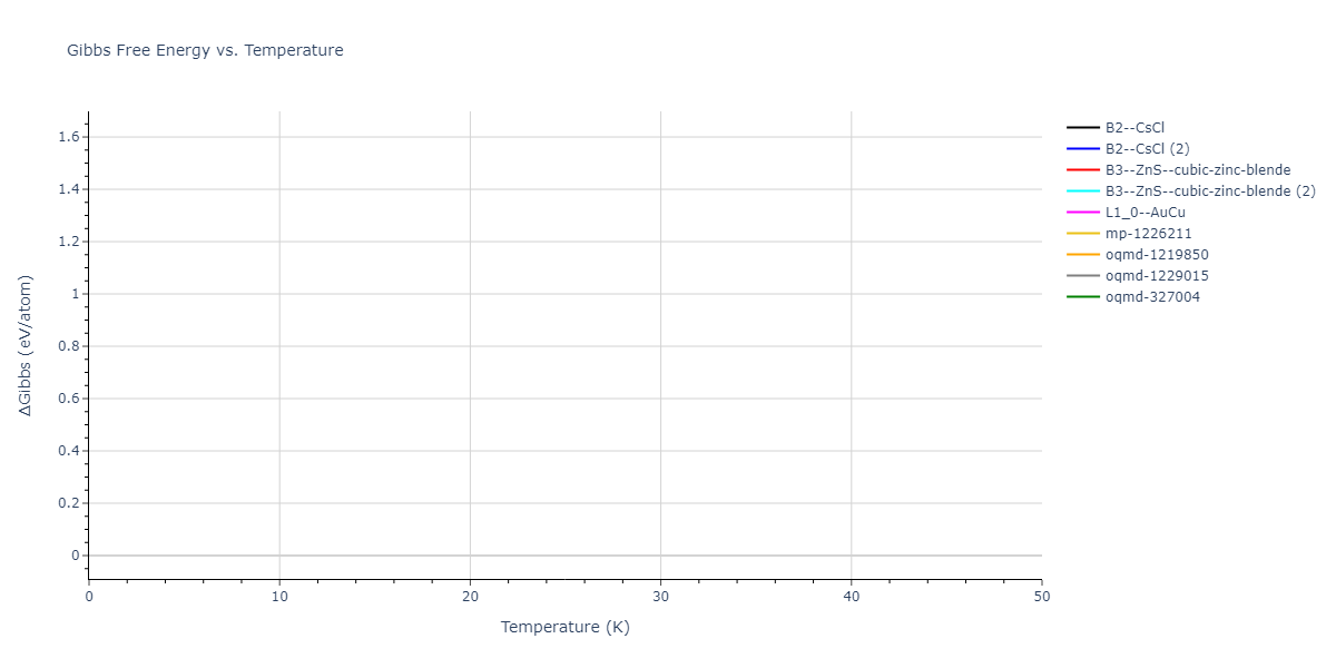 EAM_Dynamo_MendelevBorovikov_2020_FeNiCr__MO_922363340570_000/mdthermo.CrFe.G