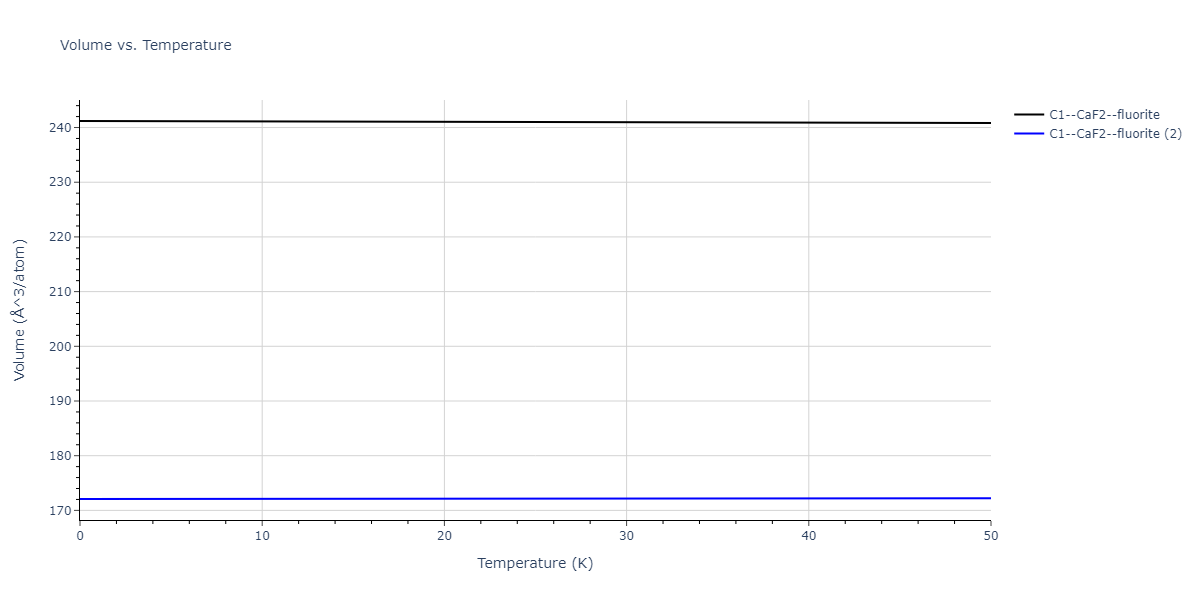 EAM_Dynamo_MendelevBorovikov_2020_FeNiCr__MO_922363340570_000/mdthermo.CrFe2.V