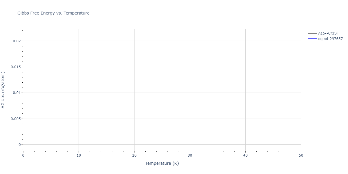 EAM_Dynamo_MendelevBorovikov_2020_FeNiCr__MO_922363340570_000/mdthermo.CrFe3.G