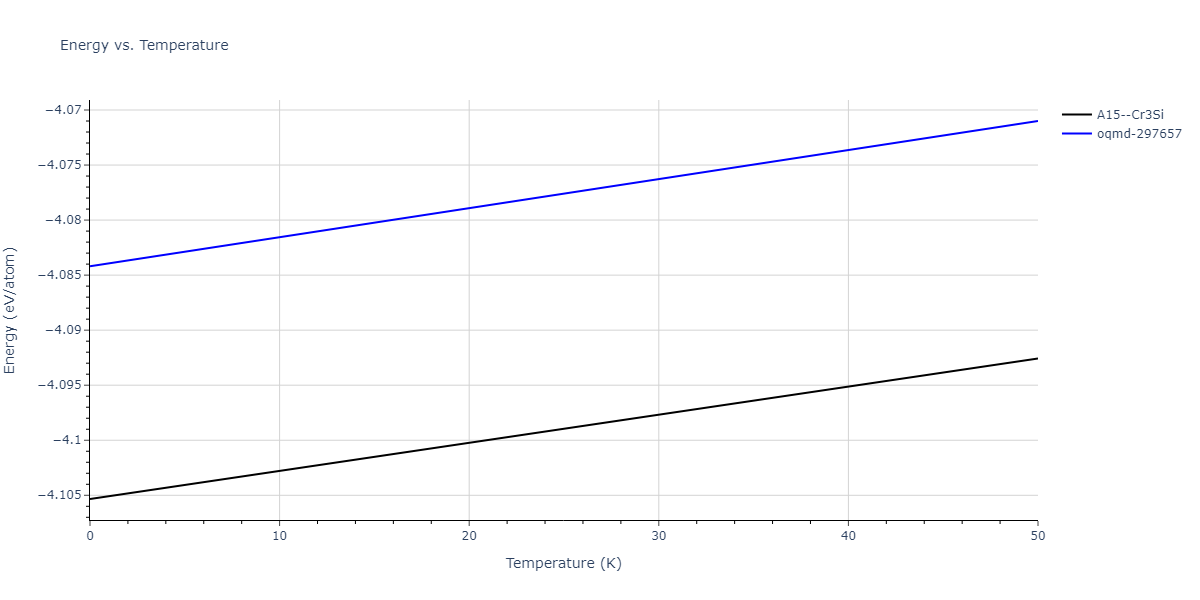 EAM_Dynamo_MendelevBorovikov_2020_FeNiCr__MO_922363340570_000/mdthermo.CrFe3.U