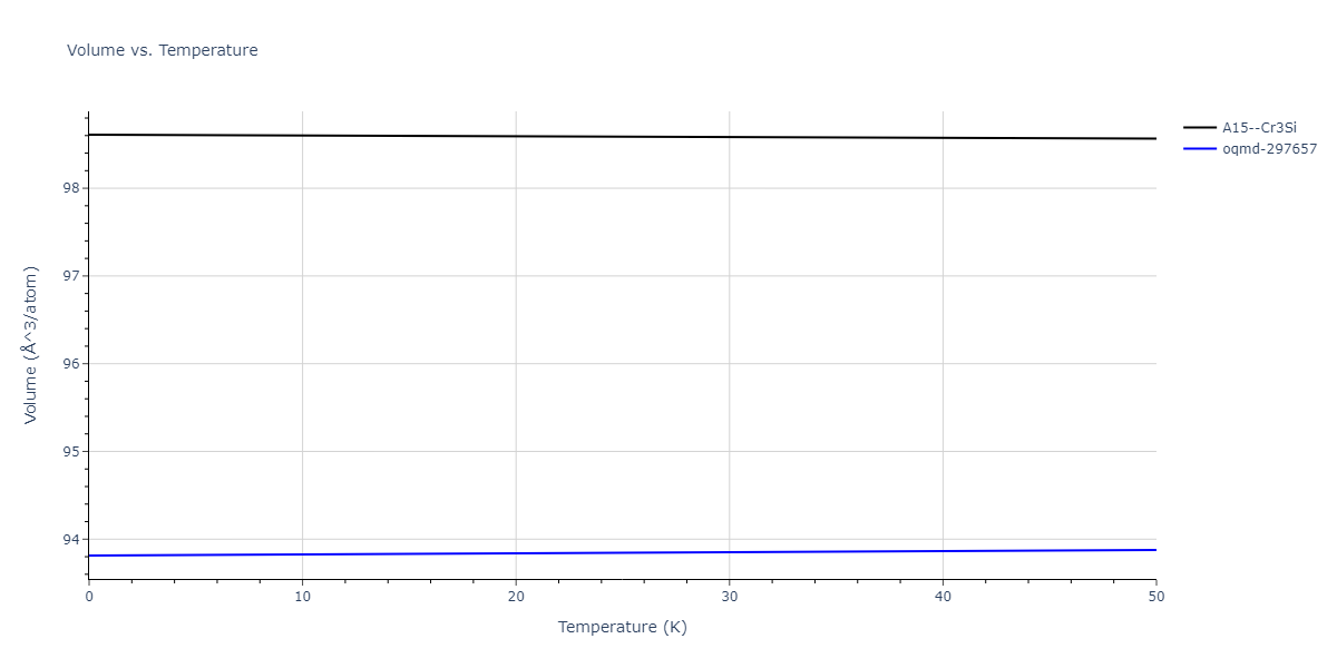 EAM_Dynamo_MendelevBorovikov_2020_FeNiCr__MO_922363340570_000/mdthermo.CrFe3.V