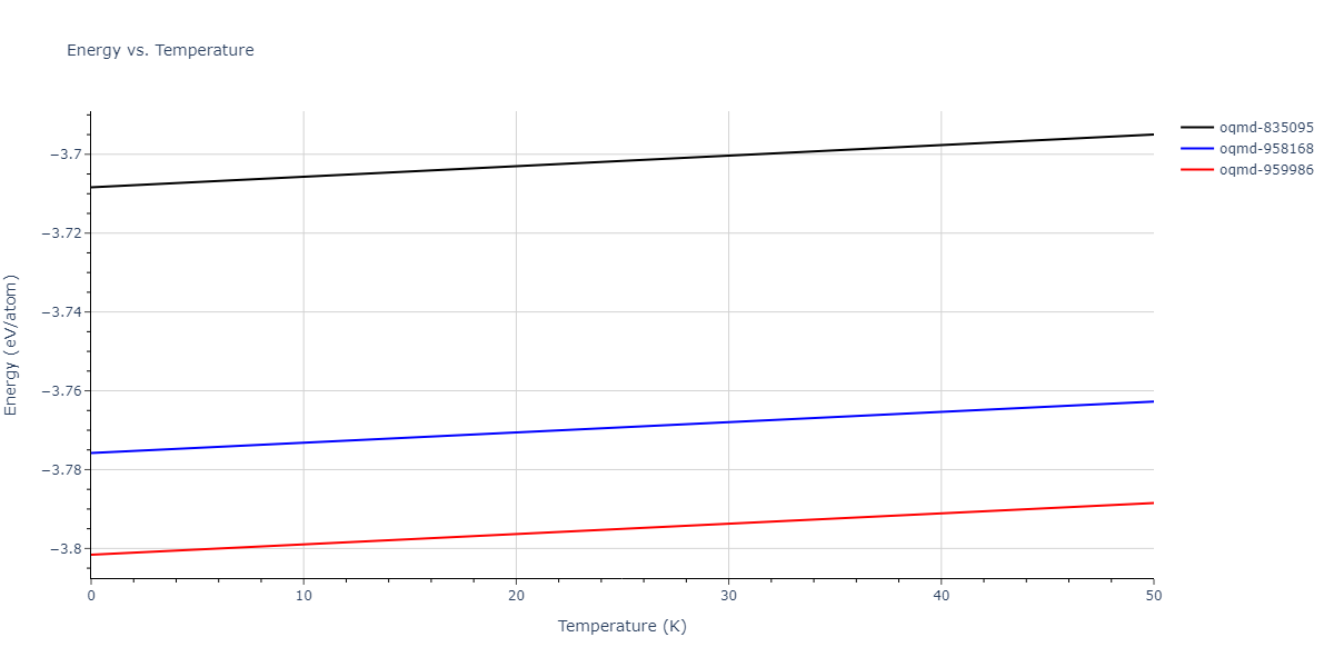 EAM_Dynamo_MendelevBorovikov_2020_FeNiCr__MO_922363340570_000/mdthermo.CrFeNi.U